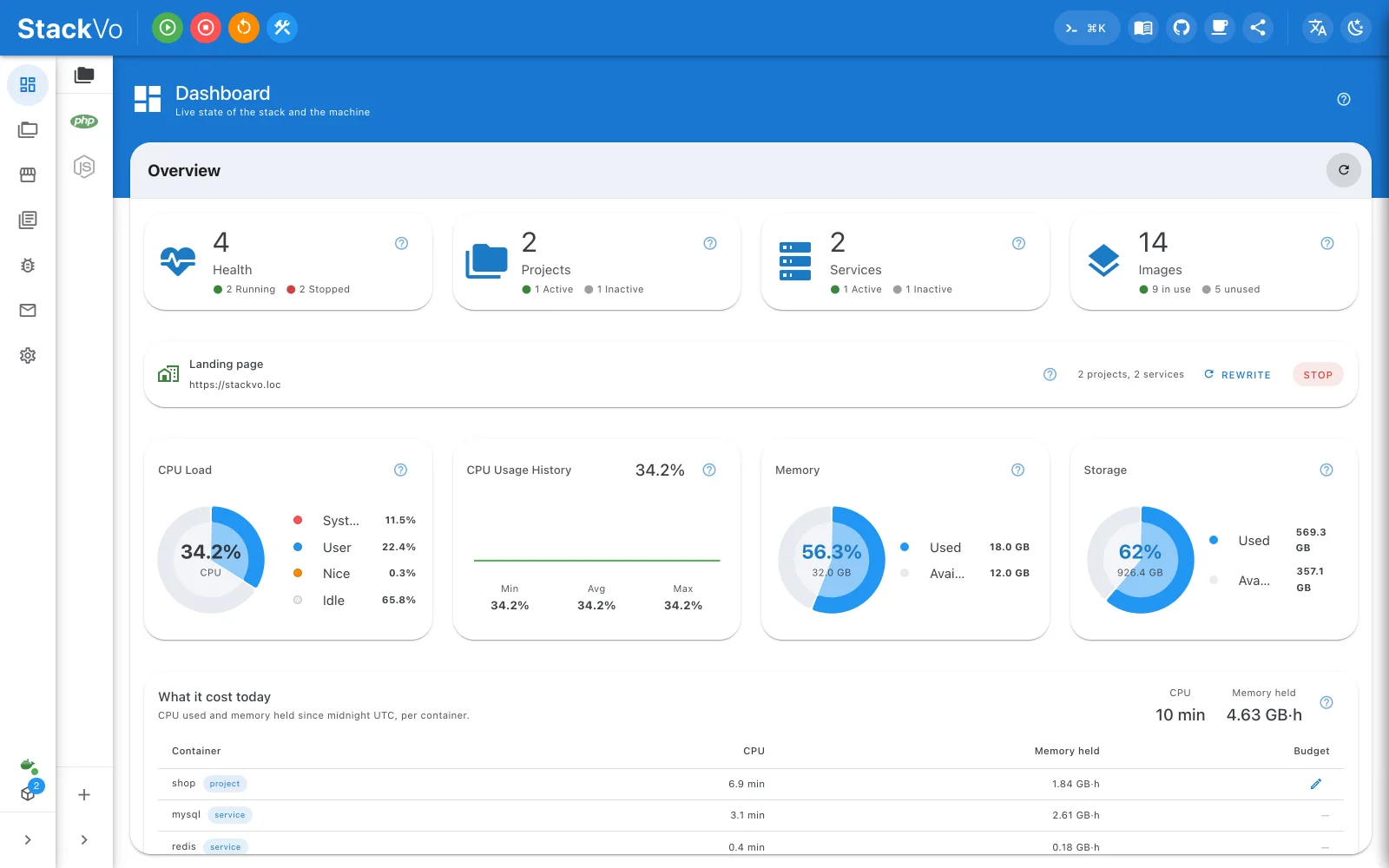 The dashboard: CPU, memory, disk, network and the running projects